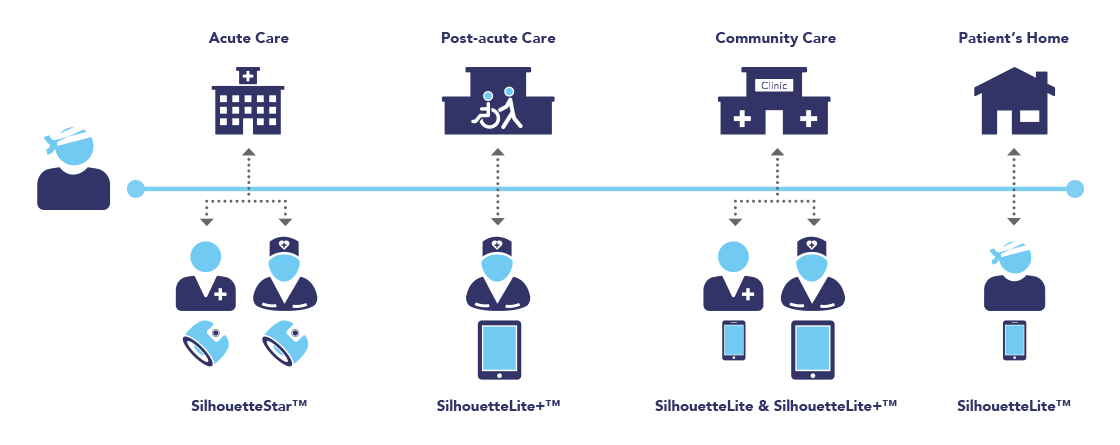 How Silhouette Works