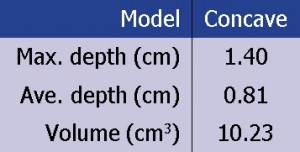 Table 2