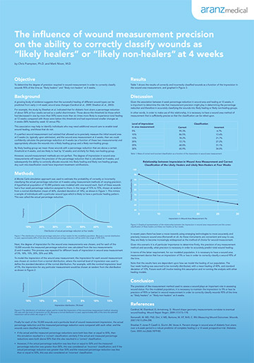 The influence of wound measurement precision on the ability to correctly classify wounds as “likely healers” or “likely non-healers” at 4 weeks.  - Chris Frampton and Mark Nixon