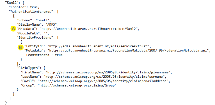 Saml2 Example Config.