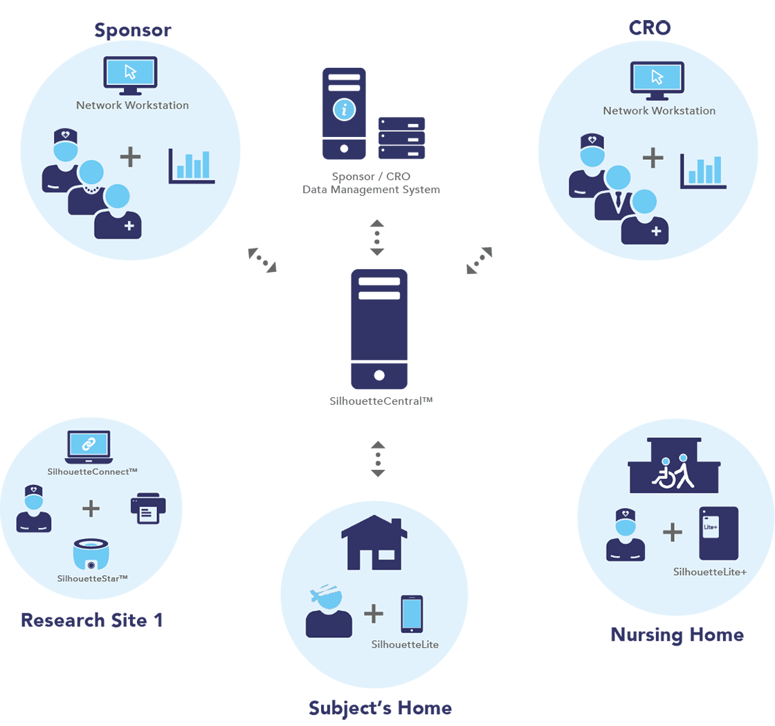 How Silhouette Works