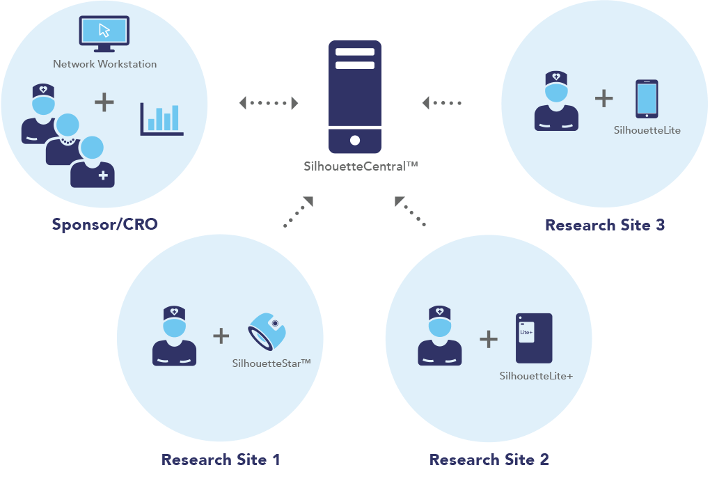 How Silhouette Works