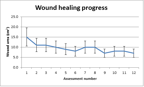 graph-error-bars