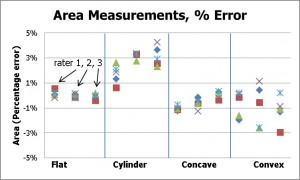 Figure 4a