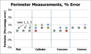 Figure 5a