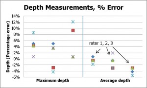 Figure 6a