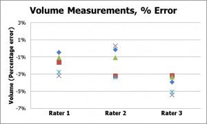 Figure 7a