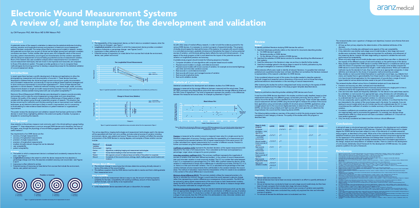 Electronic Wound Measurement Systems - A review of, and template for, the development and validation